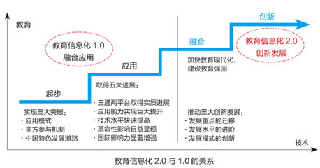 教育信息化要與時(shí)代同頻共振