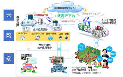 K12教育信息化ToB市場(chǎng)布局與未來發(fā)展趨勢(shì)